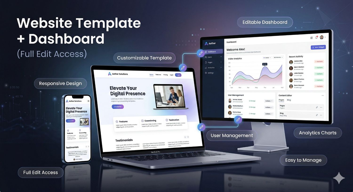 Website Template + Dashboard (Editable)
